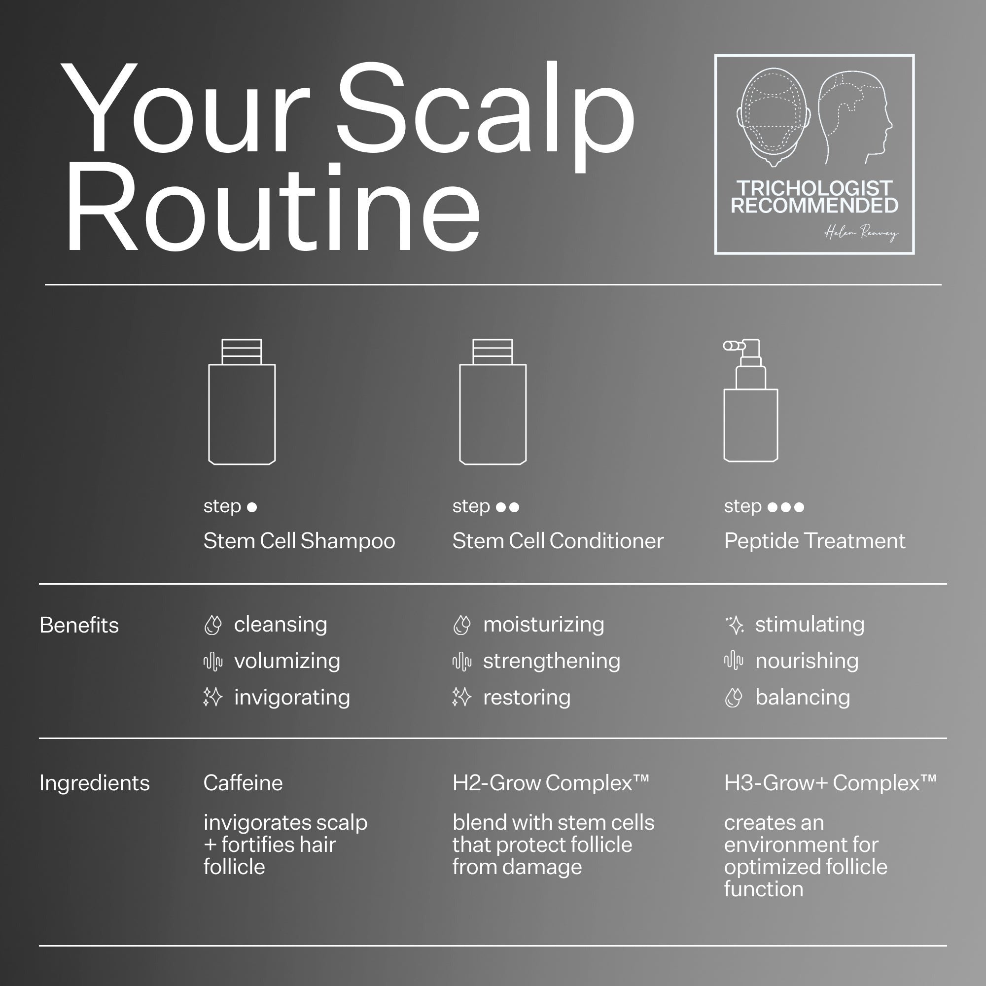 Act+Acre Stem Cell Conditioner for Hair Thinning and Growth 295ml
